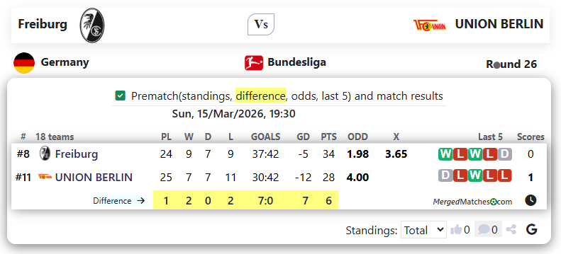 Freiburg Vs UNION BERLIN screenshot