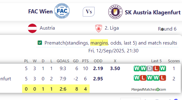 FAC Wien Vs SK Austria Klagenfurt screenshot