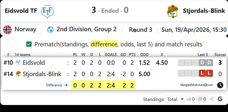 Eidsvold TF Vs Stjordals-Blink screenshot