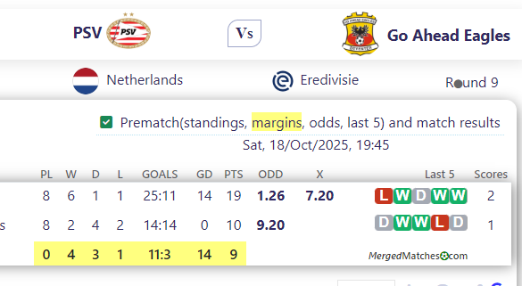PSV Vs Go Ahead Eagles screenshot