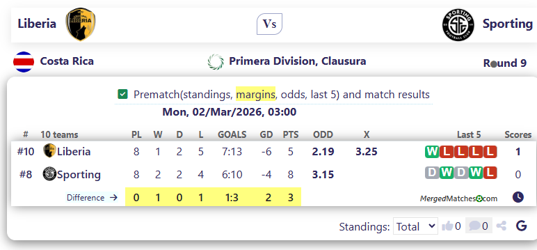 Liberia Vs Sporting screenshot