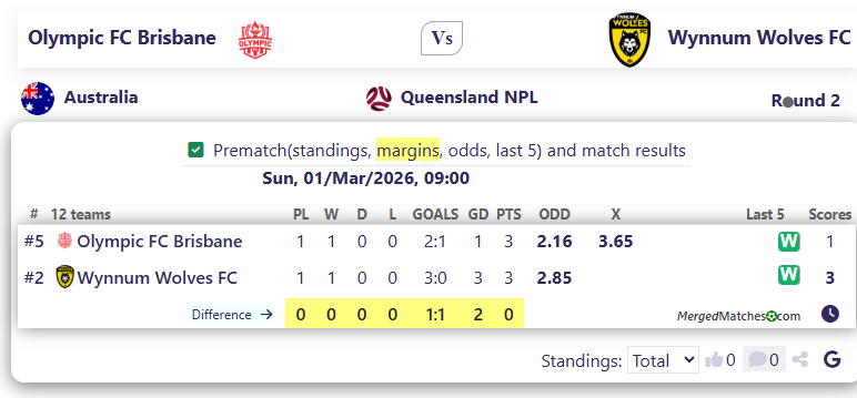 Olympic FC Brisbane Vs Wynnum Wolves FC screenshot