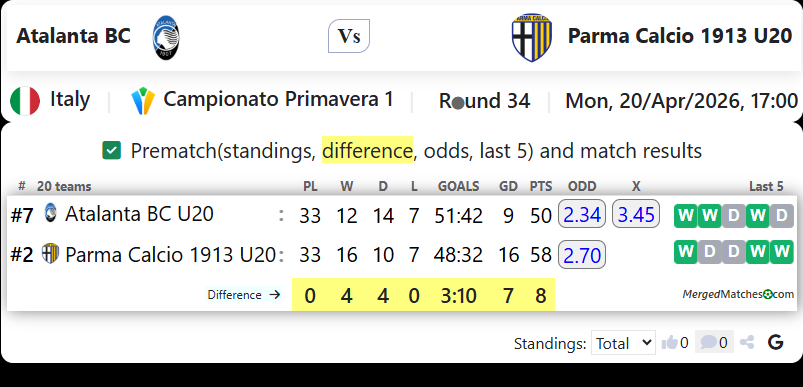 Atalanta BC Vs Parma Calcio 1913 U20 screenshot