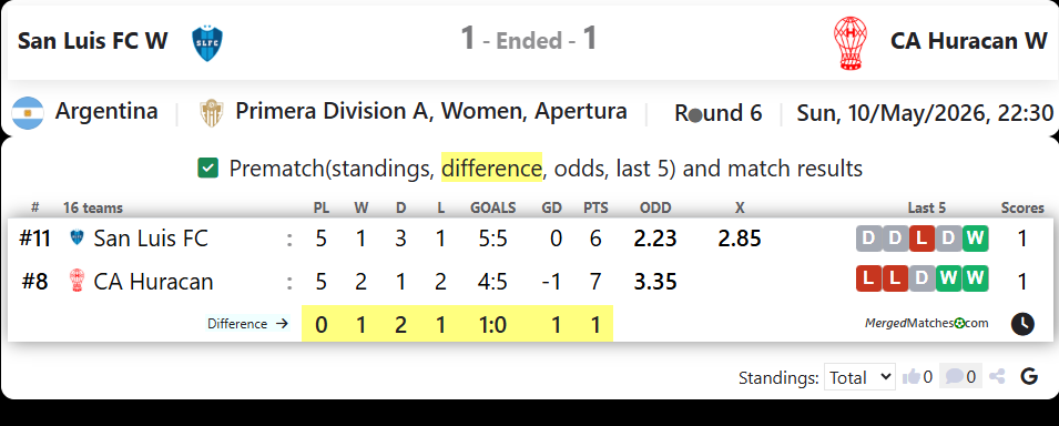 San Luis FC W Vs CA Huracan W screenshot