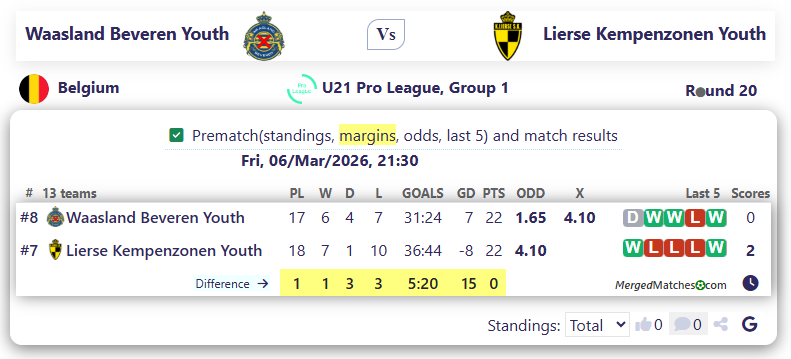 Waasland Beveren Youth Vs Lierse Kempenzonen Youth screenshot