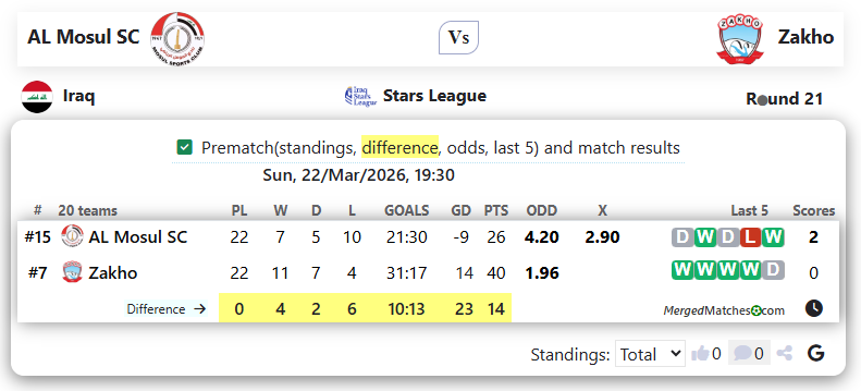 AL Mosul SC Vs Zakho screenshot