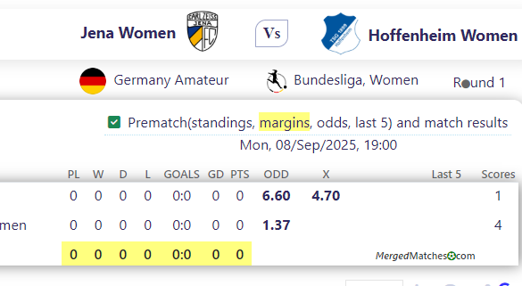 Jena Women Vs Hoffenheim Women screenshot