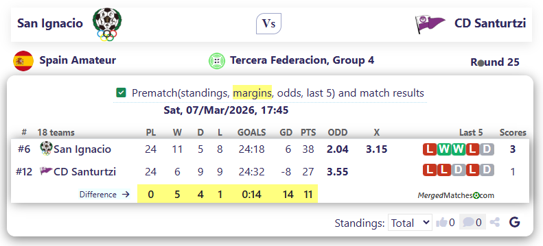 San Ignacio Vs CD Santurtzi screenshot
