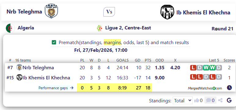 Nrb Teleghma Vs Ib Khemis El Khechna screenshot