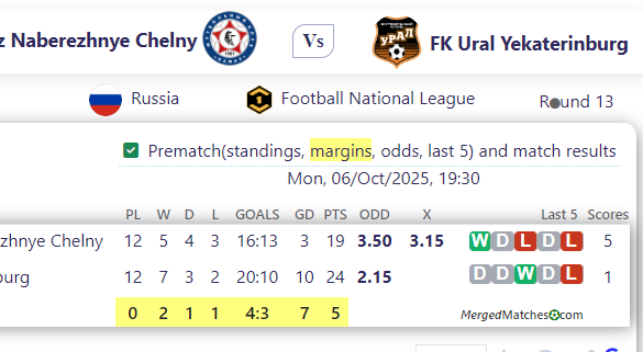 FC Kamaz Naberezhnye Chelny Vs FK Ural Yekaterinburg screenshot