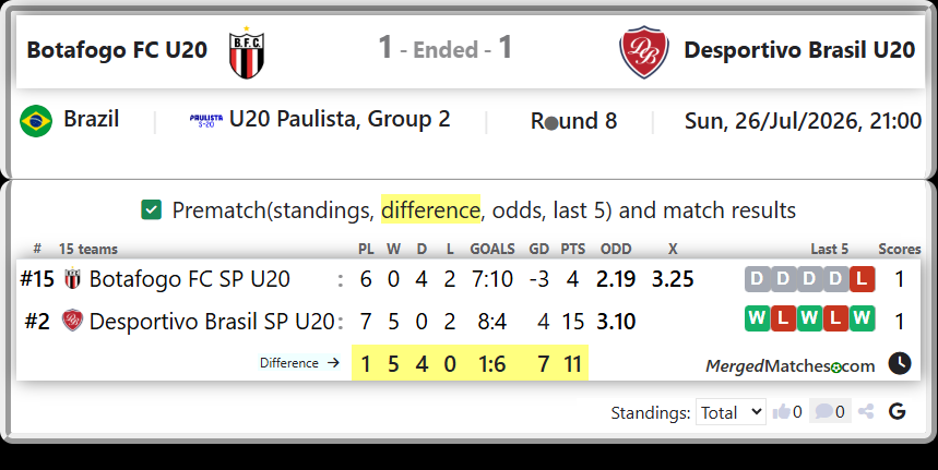 Botafogo FC SP U20 Vs Desportivo Brasil SP U20 screenshot