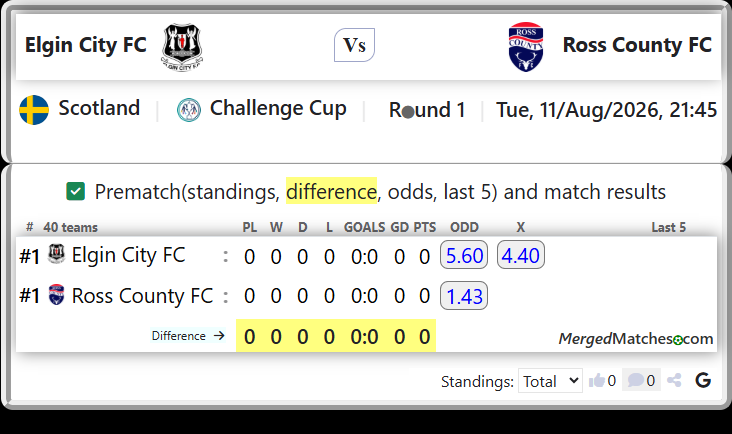 Elgin City FC Vs Ross County FC screenshot