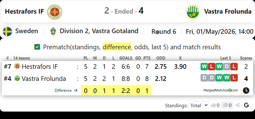 Hestrafors IF Vs Vastra Frolunda screenshot