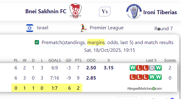 Bnei Sakhnin FC Vs Ironi Tiberias screenshot