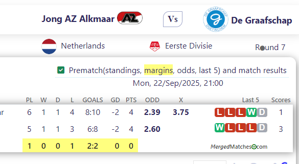 Jong AZ Alkmaar Vs De Graafschap screenshot