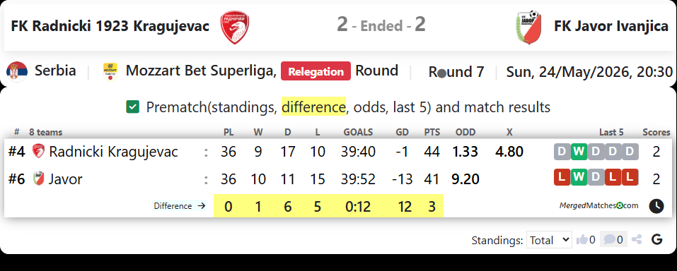FK Radnicki 1923 Kragujevac Vs FK Javor Ivanjica screenshot