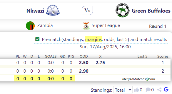 Nkwazi Vs Green Buffaloes screenshot