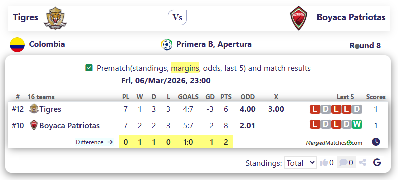Tigres Vs Boyaca Patriotas screenshot