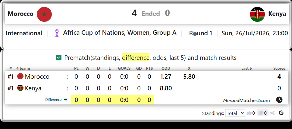 Morocco Vs Kenya screenshot