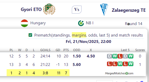 Gyori ETO Vs Zalaegerszeg TE screenshot