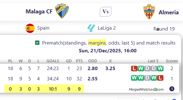 Malaga CF Vs Almeria screenshot