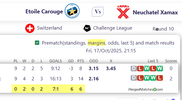 Etoile Carouge Vs Neuchatel Xamax screenshot