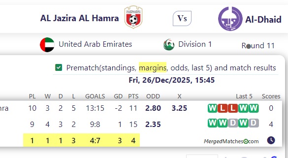 AL Jazira AL Hamra Vs Al-Dhaid screenshot