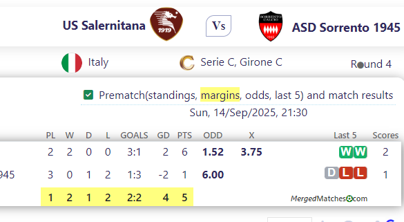 US Salernitana Vs ASD Sorrento 1945 screenshot