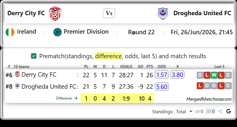 Derry City FC Vs Drogheda United FC screenshot