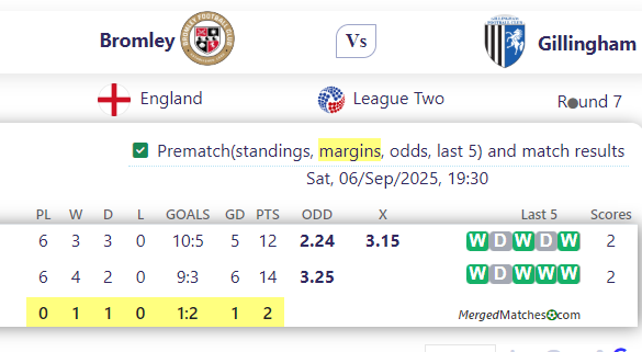 Bromley Vs Gillingham screenshot