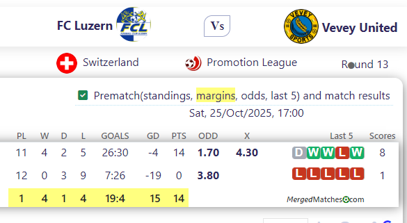 FC Luzern Vs Vevey United screenshot
