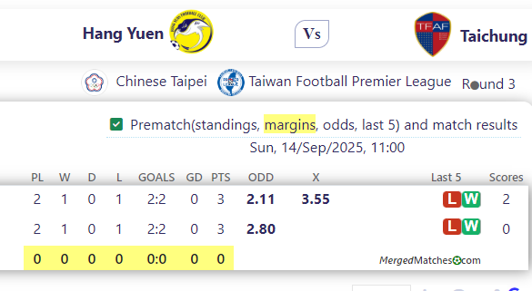 Hang Yuen Vs Taichung screenshot