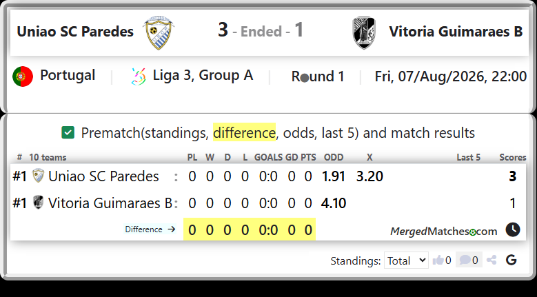 Uniao SC Paredes Vs Vitoria Guimaraes B screenshot