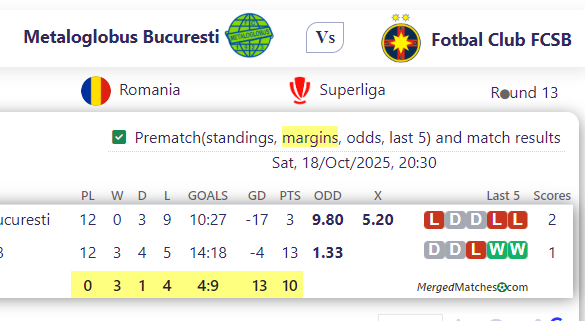 Metaloglobus Bucuresti Vs Fotbal Club FCSB screenshot