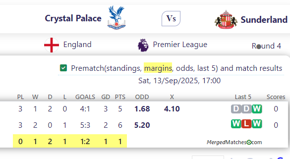 Crystal Palace Vs Sunderland screenshot