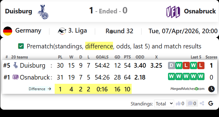 Duisburg Vs Osnabruck screenshot