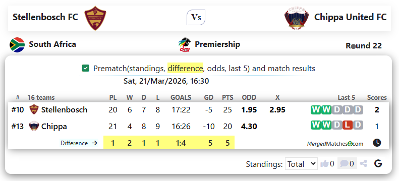 Stellenbosch FC Vs Chippa United FC screenshot