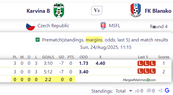 Karvina B Vs FK Blansko screenshot