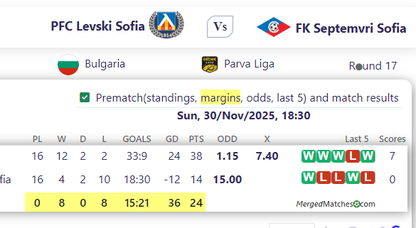 PFC Levski Sofia Vs FK Septemvri Sofia screenshot