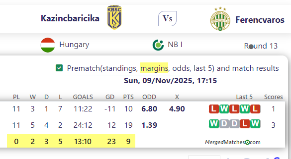 Kazincbaricika Vs Ferencvaros screenshot