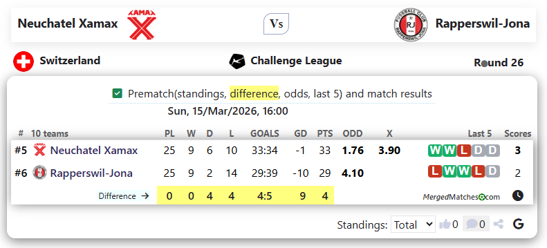Neuchatel Xamax Vs Rapperswil-Jona screenshot