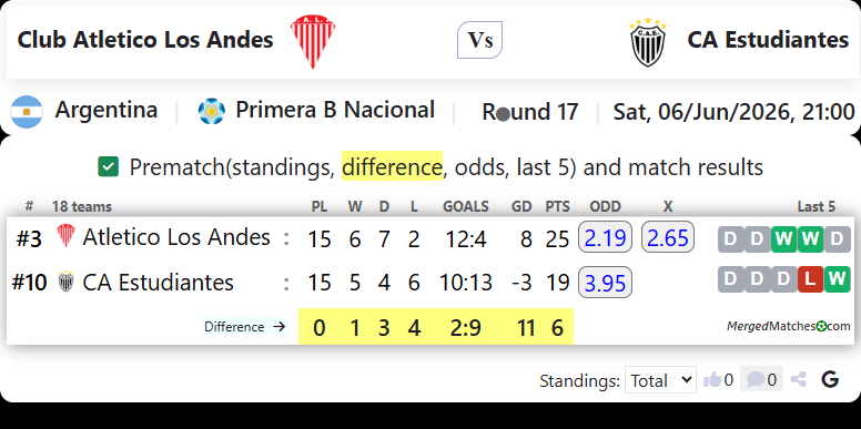 Club Atletico Los Andes Vs CA Estudiantes screenshot