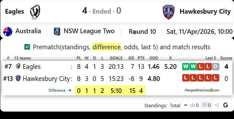 Parramatta FC Eagles Vs Hawkesbury City SC screenshot
