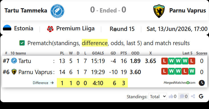 Tartu JK Tammeka Vs Parnu JK Vaprus screenshot