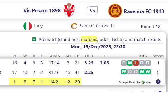 Vis Pesaro 1898 Vs Ravenna FC 1913 screenshot