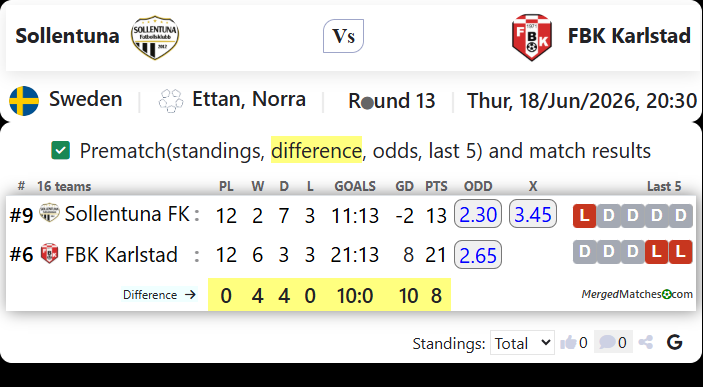 Sollentuna FK Vs FBK Karlstad screenshot