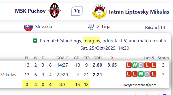 MSK Puchov Vs Tatran Liptovsky Mikulas screenshot