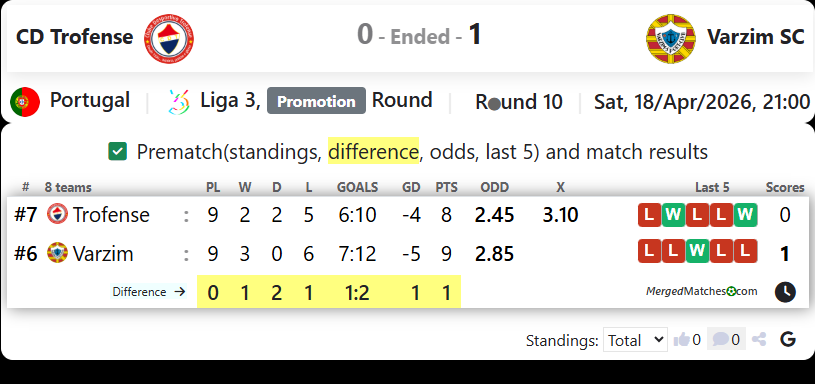 CD Trofense Vs Varzim SC screenshot