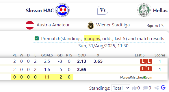Slovan HAC Vs Hellas screenshot