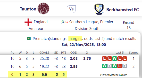 Taunton Vs Berkhamsted FC screenshot